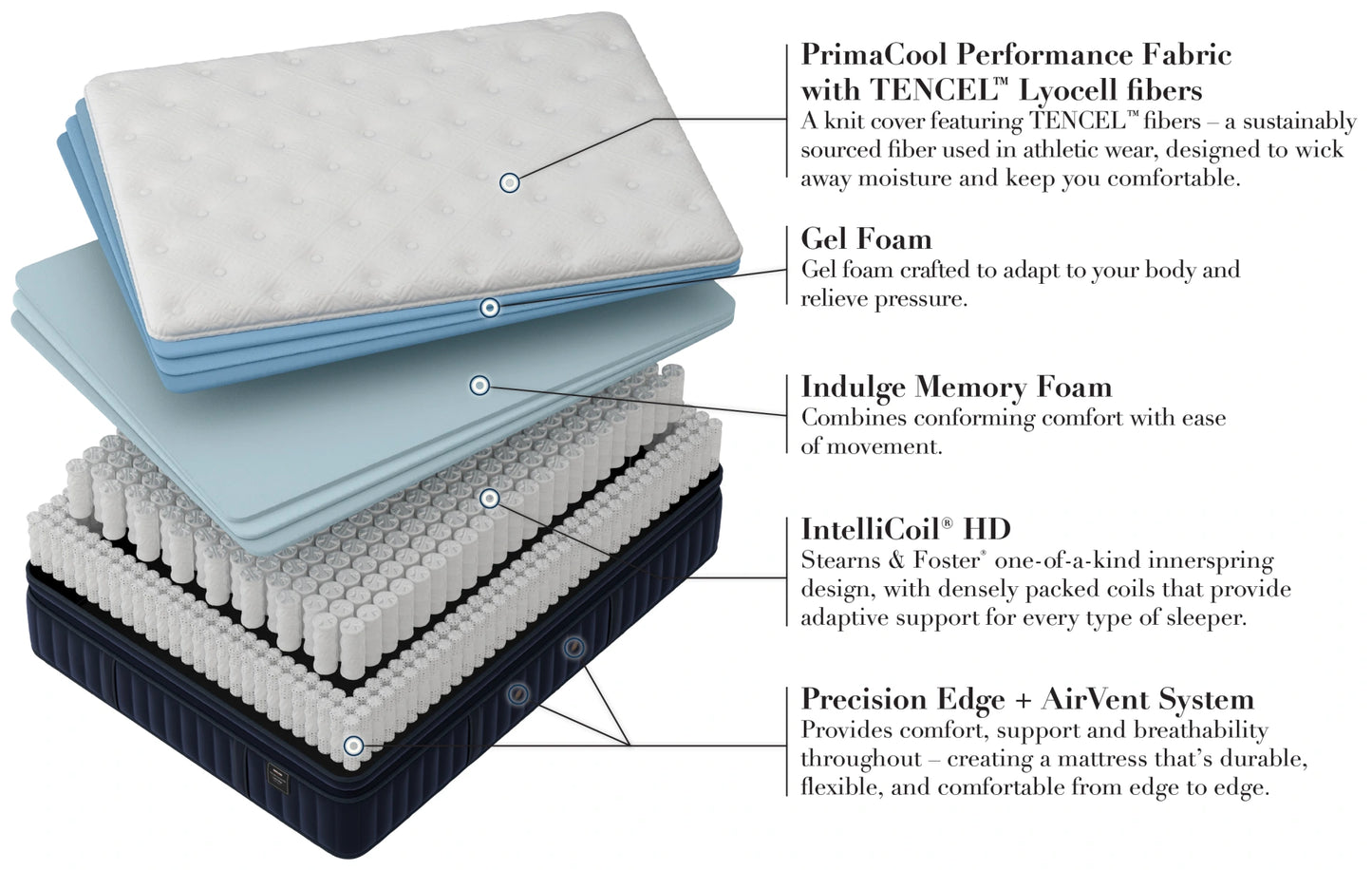 Lakeridge by Stearns & Foster