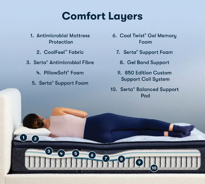 Perfect Sleeper Parade by Serta